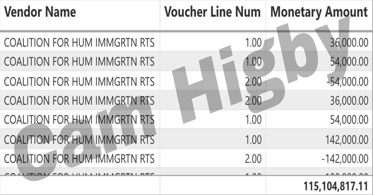 Higby Drops Bombshell: CA Bankrolling Its Own Protests