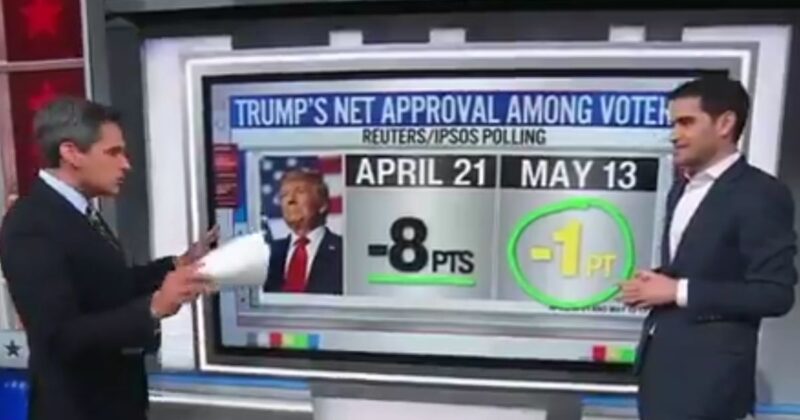 CNN Can’t Seem to Understand Why Trump’s Approval Ratings Are Climbing Beyond Expectations